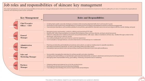 Step By Step Guide To Skincare Job Roles And Responsibilities Of Skincare Key Management BP SS