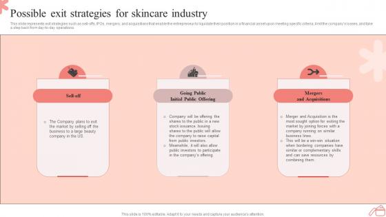 Step By Step Guide To Skincare Possible Exit Strategies For Skincare Industry BP SS