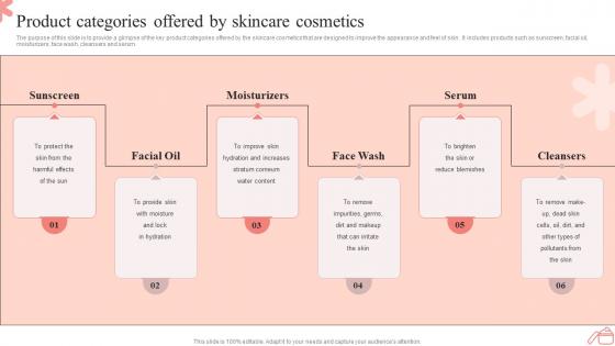 Step By Step Guide To Skincare Product Categories Offered By Skincare Cosmetics BP SS