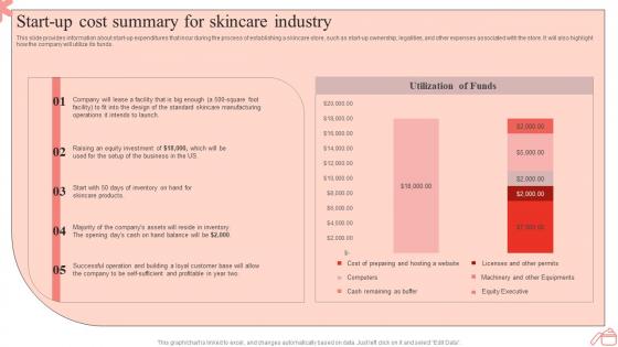 Step By Step Guide To Skincare Start Up Cost Summary For Skincare Industry BP SS