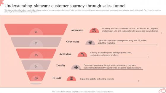 Step By Step Guide To Skincare Understanding Skincare Customer Journey Through Sales BP SS