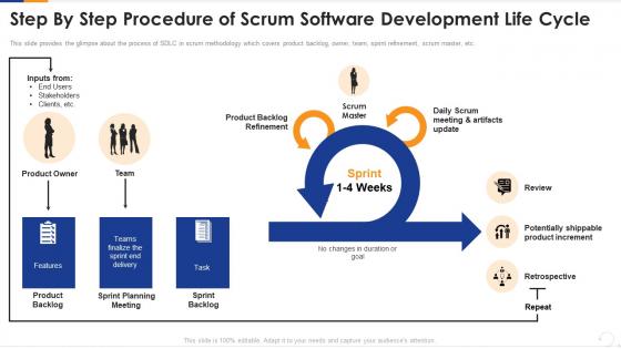 Step by step procedure of project scrum management procedure it ppt professional format