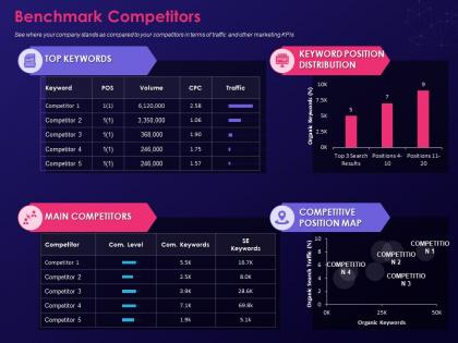 Step by step process creating digital marketing strategy benchmark competitors ppt show
