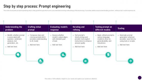 Step By Step Process Prompt Engineering Prompt Engineering How To Communicate With Ai AI SS