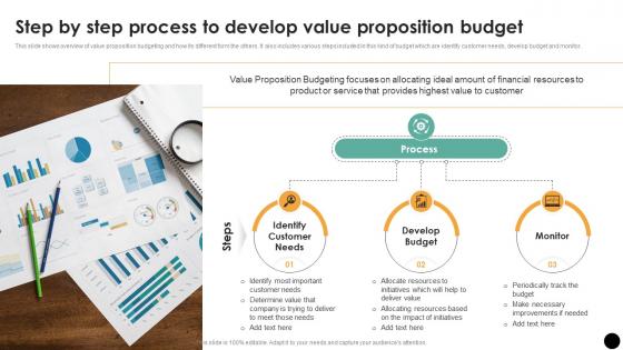 Step By Step Process To Develop Value Proposition Budgeting Process For Financial Wellness Fin SS