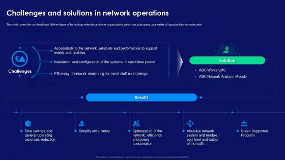 Step By Step Technology Implementation Challenges And Solutions In Network Operations