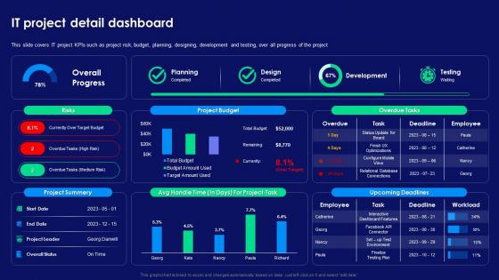 Step By Step Technology Implementation It Project Detail Dashboard