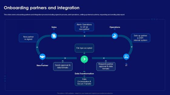 Step By Step Technology Implementation Onboarding Partners And Integration