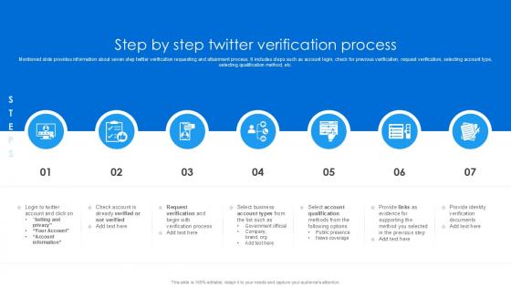 Verification Process PowerPoint Presentation and Slides PPT Template ...