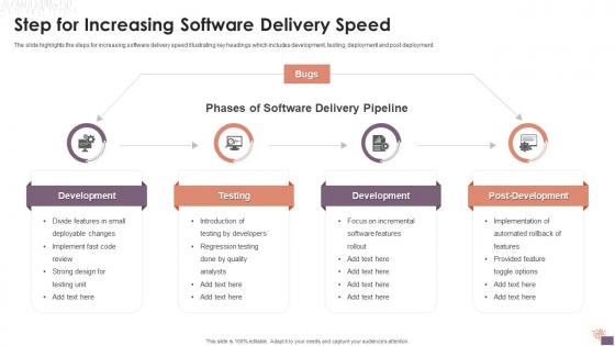 Step For Increasing Software Delivery Speed