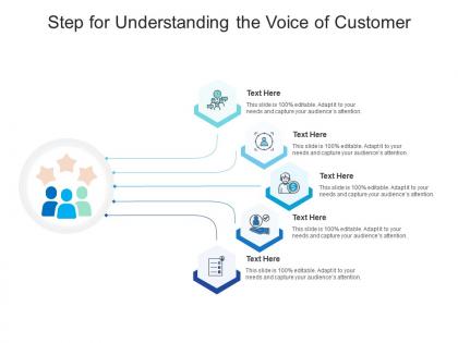 Step for understanding the voice of customer infographic template