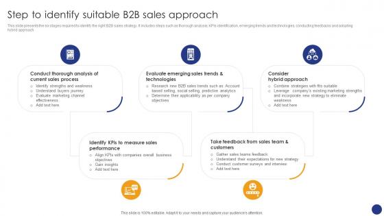 Step To Identify Suitable B2B Comprehensive Guide For Various Types Of B2B Sales Approaches SA SS