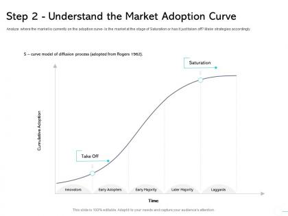 Step two understand the market adoption curve cumulative ppt presentation slides files