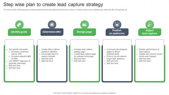 Step Wise Plan To Create Lead Capture Strategy