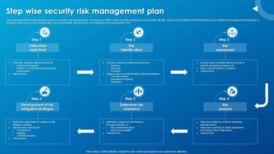 Step Wise Security Risk Management Plan