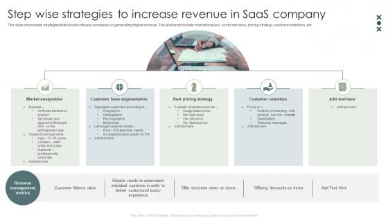 Step Wise Strategies To Increase Revenue In SaaS Company