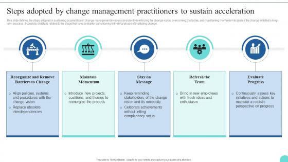 Steps Adopted By Change Management Practitioners Kotters 8 Step Model Guide CM SS