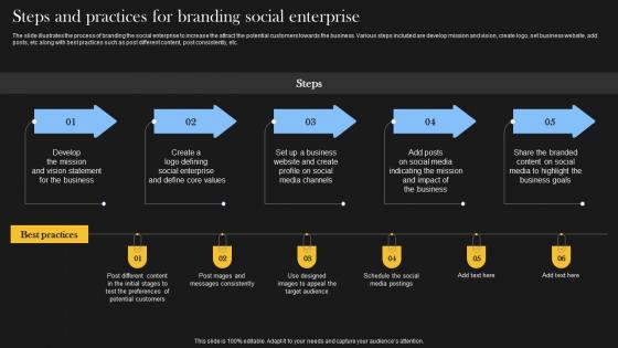 Steps And Practices For Branding Social Comprehensive Guide For Social Business