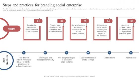 Steps And Practices For Branding Social Enterprise Comprehensive Guide To Set Up Social Business