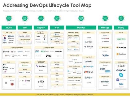 Steps choose right devops tools it addressing devops lifecycle tool map ppt portfolio