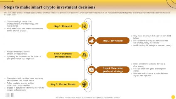 Steps Crypto Investment Decisions Comprehensive Cryptocurrency Investments Fin SS