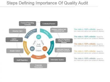 Steps defining importance of quality audit ppt presentation