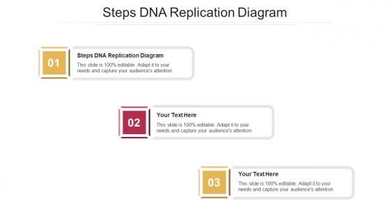 Steps dna replication diagram ppt powerpoint presentation icon file formats cpb