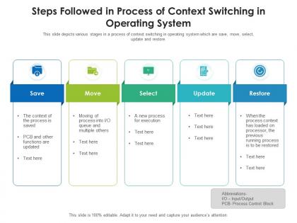 Steps followed in process of context switching in operating system