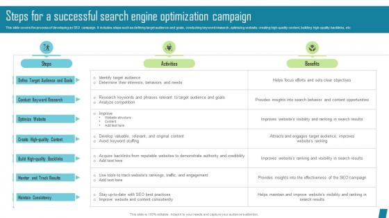 Steps For A Successful Search Engine Innovative Marketing Tactics To Increase Strategy SS V