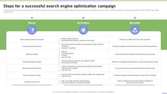 Steps For A Successful Search Engine Optimization Campaign Strategies To Ramp Strategy SS V