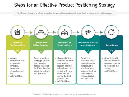 Steps for an effective product positioning strategy