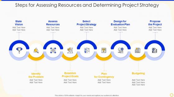 Steps For Assessing Resources And Determining Project Strategy