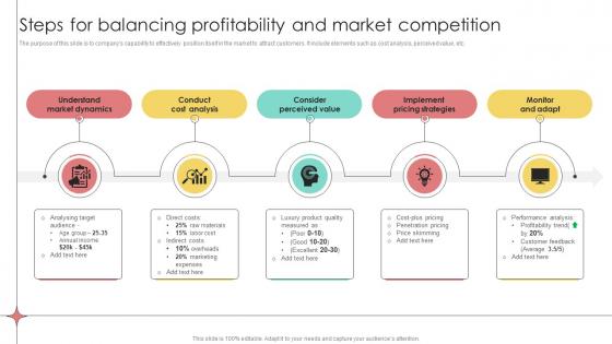 Steps For Balancing Profitability And Market Competition
