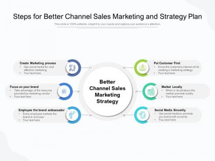 Steps for better channel sales marketing and strategy plan