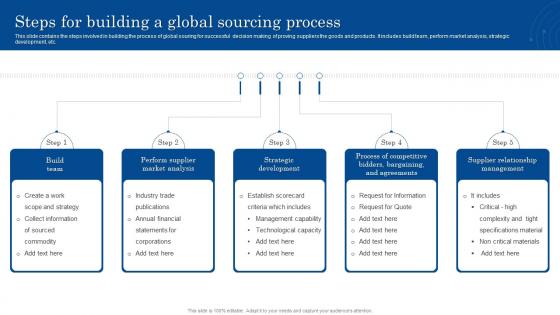 Steps For Building A Global Sourcing Process
