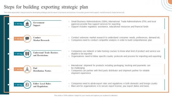 Steps For Building Exporting Strategic Plan Approaches To Enter Global Market MKT SS V
