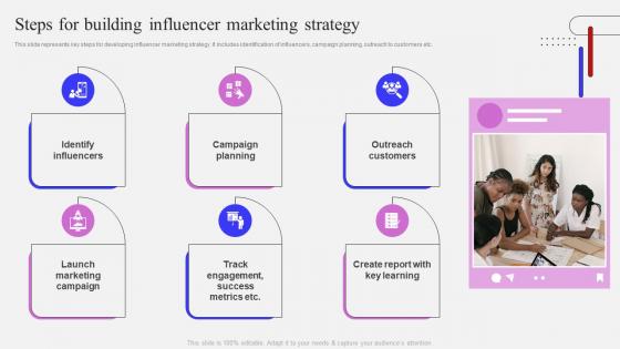 Steps For Building Influencer Marketing Strategy Influencer Marketing Strategy To Attract Potential