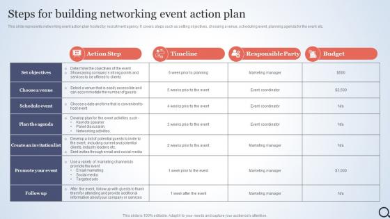 Steps For Building Networking Event Action Plan Talent Acquisition Agency Marketing Plan Strategy SS V