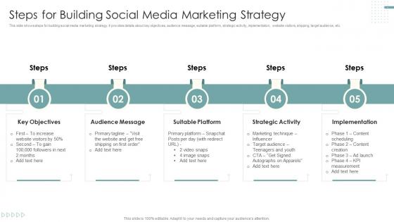 Steps For Building Social Media Marketing Strategy Strategies To Improve Marketing Through Social Networks