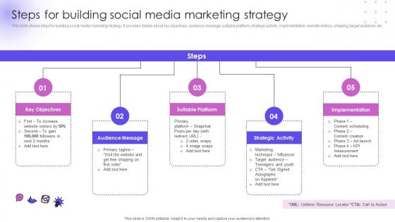 Steps For Building Social Media Marketing Strategy Utilizing Social Media Handles For Business