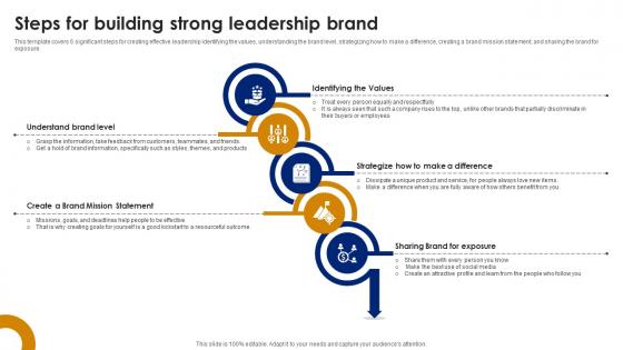 Steps For Building Strong Brand Leadership Strategy SS