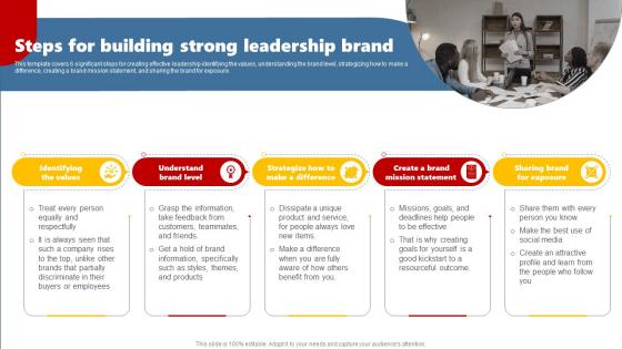 Steps For Building Strong Leadership Developing Brand Leadership Plan To Become