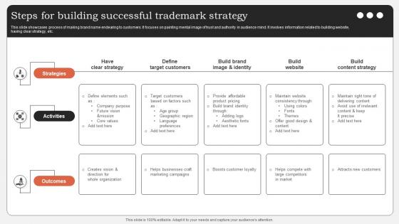 Steps For Building Successful Trademark Strategy