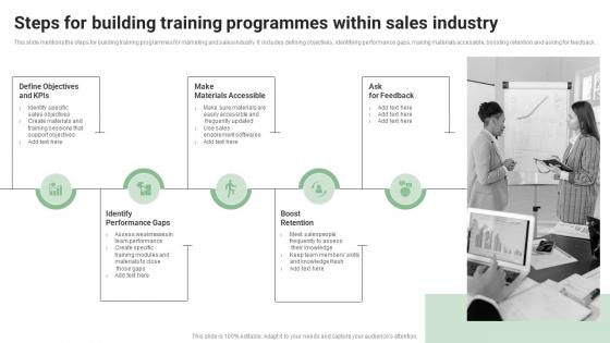 Steps For Building Training Programmes Within Sales Industry