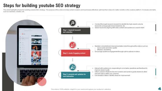 Steps For Building Youtube SEO Strategy