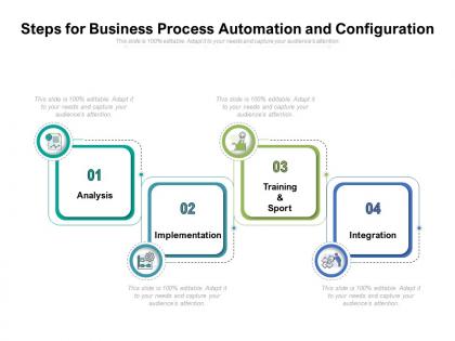 Steps for business process automation and configuration