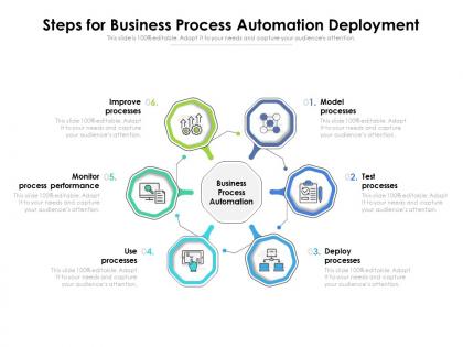 Steps for business process automation deployment