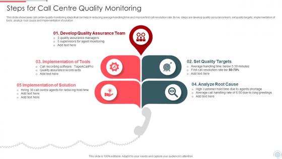 Steps For Call Centre Quality Monitoring