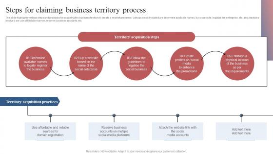 Steps For Claiming Business Territory Process Comprehensive Guide To Set Up Social Business