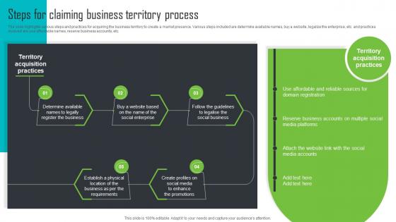 Steps For Claiming Business Territory Process Step By Step Guide For Social Enterprise